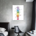 Pikkukuva 4 / 5: Lainauksia Taulu Canvas Tuloste Julisteet Jooga Zen Meditaatio Seinätaide Lotus Kukka Mandala Maalaus Motivaatiohenkinen Kuvataide (30x45cm)