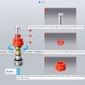 Miniatyrbillede 4 af 5: Gulvvarme Flow Meter, Rumtemperatur og Flow Kontrol Enhed, Udskift Flow Meter til Separator Tilbehør