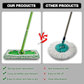 Miniatyrbild 5 av 5: 6 st återanvändbara mikrofibermoppdynor för Swiffer Sweeper Mop, torra sopmopdukar och våta moppdukar för att moppa golv