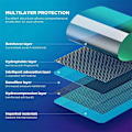 Miniatyrbild 5 av 6: 1-3 st Hydrogel Film Skärmskydd För Samsung Galaxy S23 S22 S21 S20 S10 Ultra Fe Note 20 10 Lite Plus Full Täckning Inte Glas For Samsung S20 Plus 2PCS