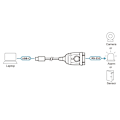 Pikkukuva 2 / 2: Aten, USB-C - RS-232, sovitin, UC232C-AT