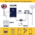 Pikkukuva 4 / 6: Pystysuuntainen tuuliturbiini, kotitalouksiin, asuntoautoihin, veneisiin, 6 kWh/päivä tuotto, 3000W teho With Free controller 48V With Free controller 3000W