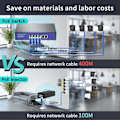 Miniatyrbild 3 av 5: 1000Mbps POE Förlängare Nätverk Switch Repeater för POE Switch NVR IPC