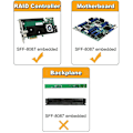 Miniatyrbilde 8 av 8: Mini SAS SFF-8087 til 4SATA harddisk datakabel