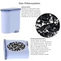 Miniatyrbillede 5 af 5: Filterpatroner til Aqua Clean fuldautomatiske kaffemaskiner, til Philips Ca6903/10 og Ca6903/22
