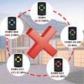 Miniatyrbillede 3 af 5: Fjernbetjening til garageport med fast kode, kopierbar, 26,995 MHz HSM4 HS4 HSE4_RY