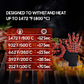 Miniatyrbild 3 av 5: Grillhandskar, Varma Handskar, Vinterhandskar, Trädgårdshandskar, Utomhus Handskar, Hög Temperatur, Brännskyddande och Flamskyddande Bomulls Handskar Röda