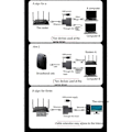 Miniatyrbilde 3 av 5: Etet Splitter 1 Til 2 Rj45 Adapter Internett Samtidig, USB Til Dobbel-Fe Rj45 Po