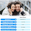 Pikkukuva 3 / 5: Bluetooth-kuulonsuojaimet - Bluetooth 5.0 -kuulokkeet Juoksuun, Korvienlämmittimet