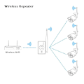 Miniatyrbild 5 av 5: Hiseeu WiFi Range Extender Repeater IPC Router för trådlös