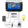 Miniatyrbild 3 av 5: 2 st 30a Solbatterikontroller 12v/24v Solpanel Laddningsregulator Jordad Solpanel Kontroll [DB] As shown