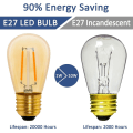 Miniatyrbillede 4 af 5: S14 Vintage LED-glødetrådslampe E27, 1w ravfarvet Edison-erstatning 10w glødelampe, ikke-dæmpbar, varm hvid 2200k, AC 220v, pakke med 6