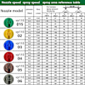 Miniatyrbild 2 av 5: 24-pack Spraymunstycken 110 Graders Fläkt Dimmunstycken Plastmunstycken Spraymunstycksspetsar Kombinationsset för Jordbruk, Skogsbruk [DB]