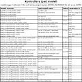 Pikkukuva 2 / 10: Kaikki iPad-mallit kotelo/kuori/suoja tri-fold-suunnittelu vihreä - Vihreä Ipad Air 11 tum (M2)