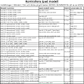 Miniatyrbillede 2 af 6: iPad (A16) 2025 11 tommer gen 11 etui cover - Sort