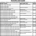 Pikkukuva 2 / 8: Valitse Antispy näytönsuoja iPad Air/Pro/Mini 1/2/3/4/5/6/7/8/9/11 - Transparent Ipad Pro 9.7 2016