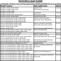 Pikkukuva 2 / 2: iPad Pro 12.9 gen 1/2 kotelo - Ruskea Ipad Pro 12.9 gen 1/2 2015/2017