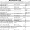 Miniatyrbild 2 av 6: iPad Air 11 tum (M2) 2024 fodral - GRÖN IPAD AIR 11 2024