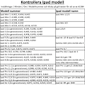 Miniatyrbillede 2 af 5: Beskyttelse 360° rotation iPad Pro 12.9 2018/2020 gen 3/4 etui - Sort iPad Pro 12.9 gen 3/4 2018/2020