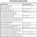 Pikkukuva 2 / 6: iPad Air 4/5 10,9 tuuman 2020/2022 kotelo - Ruusukulta Ipad Air 5/4 2022/2020