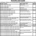 Miniatyrbillede 2 af 6: Enkelt skal etui iPad 10.2 2019/2020/2021 Pro 10.5 Air 3 - Lyseblå iPad 10.2 gen 7/8/9, Pro 10.5 Air 3
