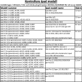 Pikkukuva 2 / 10: Kaikki iPad-mallit kotelo/kuori/suoja tri-fold-suunnittelu kulta - Kulta Ipad 10.9 gen 10 2022