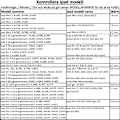 Miniatyrbillede 2 af 10: Alle modeller iPad etui skal beskyttelse tri-fold plast sort - Sort Ipad Pro 12.9 2017/2015 gen 2/1