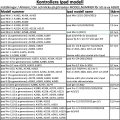 Pikkukuva 2 / 10: Kaikki iPad-mallit kotelo kuori suoja tri-fold muovi valkoinen - Valkoinen Ipad Mini 6 (2021)