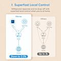 Pikkukuva 4 / 8: 2 In 1 WiFi Smart Plug Dual Outlet EU Smart Socket Remote Voice Control Support Alexa Google Home
