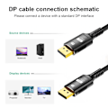 Miniatyrbillede 3 af 6: 16K DP 2.1 8K@120Hz 4K@240Hz 80Gbps HDR Video Audio Displayport Kabel Display Port