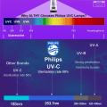 Miniatyrbilde 5 av 7: UV Ultrafiolett Vann Sterilisator Purifier System Desinfeksjon Filter Lampe Flow Switch Kontroll