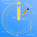 Miniatyrbillede 4 af 8: 360-graders Pointer Protractor Lineal Måle værktøj
