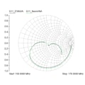 Miniatyrbilde 5 av 6: Vektor Nettverk Analyzer 50KHz-900MHz Stående Bølger Kortbølge