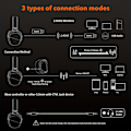 Miniatyrbild 4 av 7: Gaming Headset för PS5, PS4, XBOX,PC, Mac, 2,4GHz Ultra-låg Latency Noise Cancering Bluetooth Hörlurar Med Mic