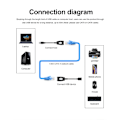 Pikkukuva 3 / 7: 2 kpl USB RJ45 LAN kaapeli jatko sovitin jatkolaite Over Cat5 RJ45 Cat6 Patch johto
