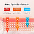 Miniatyrbild 7 av 7: Microcurrent V-face Face Lift Device 6Mode Heated Skin Rejuvenation Dubbel Chin V Face Vibration Massager