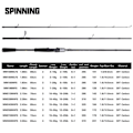 Miniatyrbilde 3 av 5: Lure Fiske Stang 3,0m30T Karbon Spinning Baitcasting FUJI Guide Reise Lure Stang