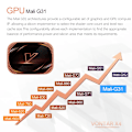 Miniatyrbillede 5 af 8: Smart TV Box Android 11 4G 128GB  Wifi  BT AV1 Medie afspiller