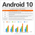 Miniatyrbild 4 av 7: Android 10.0 TV Box  Quad Core 4K 2.4G Wifi Google Player