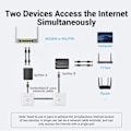 Pikkukuva 7 / 9: Vention RJ45 jakaja 1 2 RJ45 jakaja verkko sovitin naaras verkko laajennus liitin kannettavalle Ethernet kaapelille