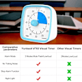 Miniatyrbilde 5 av 6: Visuell Timer med Natt Lys 60-Minute Countdown Timer for Barn og Voksne Silent Timer for Home
