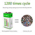 Miniatyrbild 5 av 6: 9V uppladdningsbart batteri 12800mAh 6F22 Mikro USB 9v Li-ion litium batterier för multimeter mikrofon leksak
