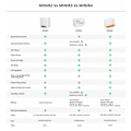 Pikkukuva 6 / 6: Mini R4 Extreme Wifi Smart Switch keskeytin rele On-Off DIY kytkin