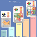 Miniatyrbild 5 av 6: Super Block Smart Jigsaw Spel 1000+ Levelled UP Umaningar Brain Teaser Pussel