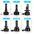 Miniatyrbillede 6 af 6: Led Canbus H3 Led Forlygter Mini 100W 20000LM Bil Lys Pærer