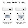 Miniatyrbillede 6 af 7: Tuya ZigBee 3.0 Smart Hub, Wireless/Wired Gateway Bridge for App Voice Remote Control