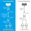 Miniatyrbillede 5 af 9: Vention RJ45 Splitter 1 til 2 RJ45 Splitter Netværk Adapter Hun Netværk Extender Forlænger Stik til Bærbar Ethernet kabel