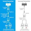 Pikkukuva 5 / 9: Vention RJ45 jakaja 1 2 RJ45 jakaja verkko sovitin naaras verkko laajennus liitin kannettavalle Ethernet kaapelille