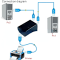 Miniatyrbillede 2 af 5: USB Deling Del Switch Box Hub 2 Porte PC Computer Scanner Printer Manual