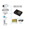 Miniatyrbilde 2 av 5: 4K HDMI-kompatibel Switcher HD1080P 5 Port HD Switch Velger Splitter Med Hub IR Fjernkontroll Kontroller
